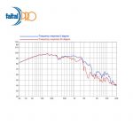 Subwoofer FERRITZE FAITALPRO 18HP1010 18" 1000 W – Image 2