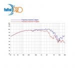 MID WOOFER FERRITE FAITALPRO 12PR310 12" 300 W 8 Ohm – Image 4