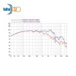 woofer NEODYNIUM FAITALPRO 15FH520 15" 600 W 4 Ohm – Image 4