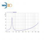 woofer NEODYNIUM FAITALPRO 15FH520 15" 600 W 4 Ohm – Image 3