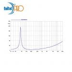 woofer FERRITE FAITALPRO 15HP1020 15" 700 W 8 Ohm – Image 3