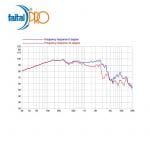 woofer FERRITE FAITALPRO 15HP1020 15" 700 W 8 Ohm – Image 2