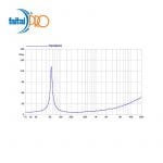 MID WOOFER FERRITE FAITALPRO 12PR310 12" 300 W 8 Ohm – Image 3