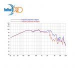 MID WOOFER NEODYNIUM FAITALPRO 10FH520 10" 600 W 8 Ohm – Image 4