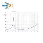 MID woofer NEODYNIUM FAITALPRO 10PR300 10" 300 W 8 Ohm – Image 4